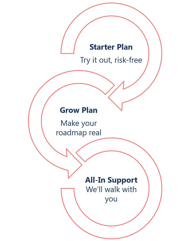 Plans